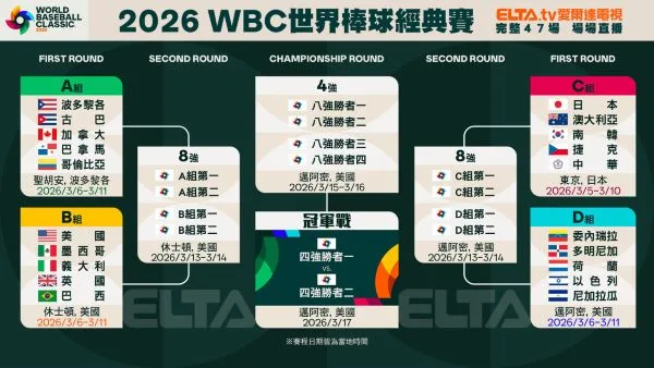 2026WBC分組與賽程一覽(photo：愛爾達)/金享娛樂城