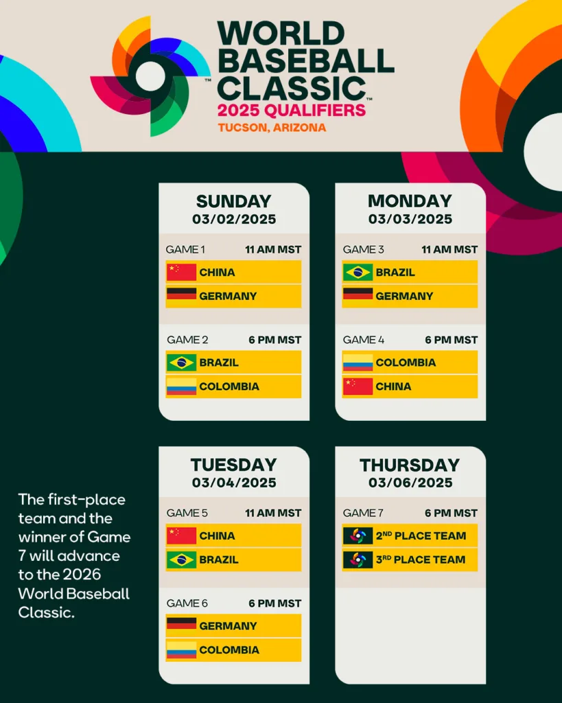 WBC經典賽資格賽B組美國土桑賽程