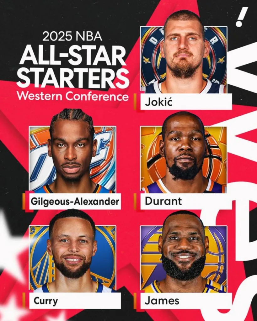 西區全明星賽名單