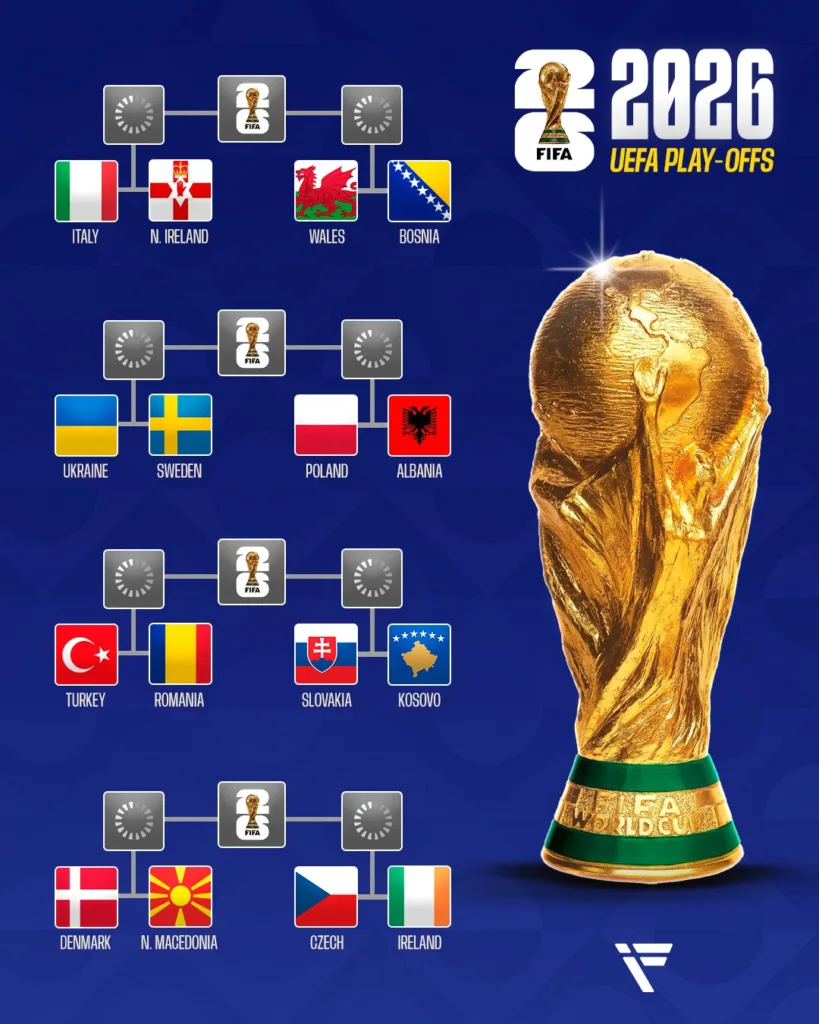 2026世界盃歐洲附加賽賽程表