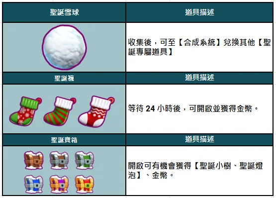 活動道具與描述