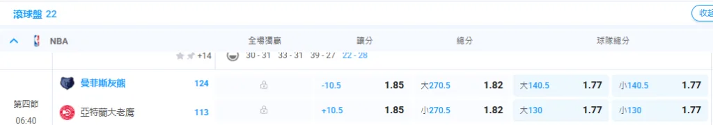 籃球運彩盤口意示圖