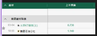 籃球運彩盤口意示圖