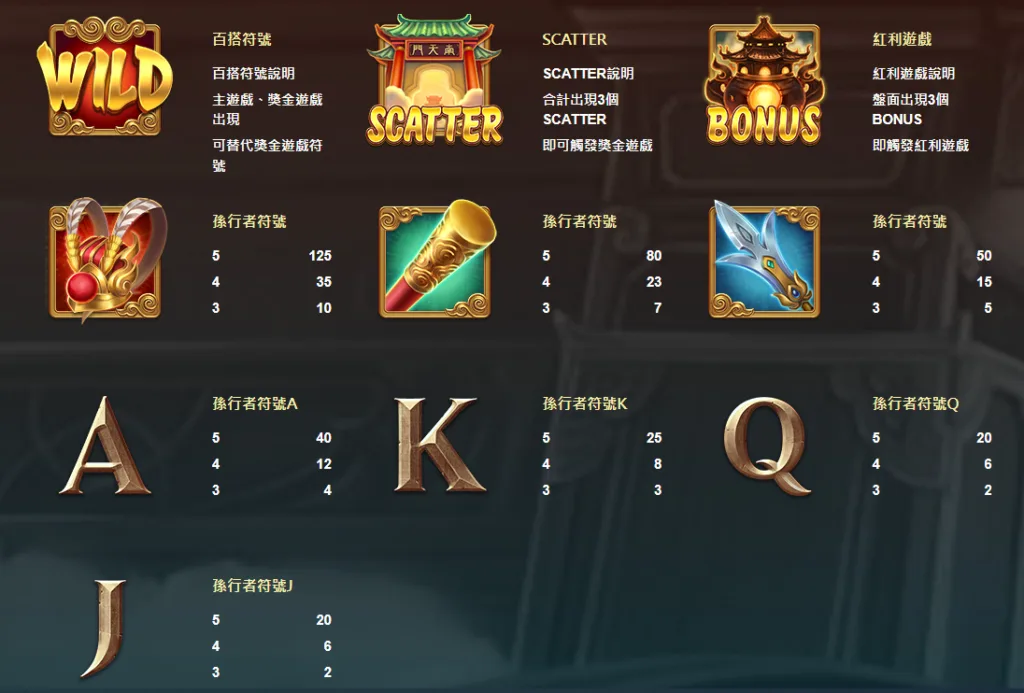 孫行者符號說明