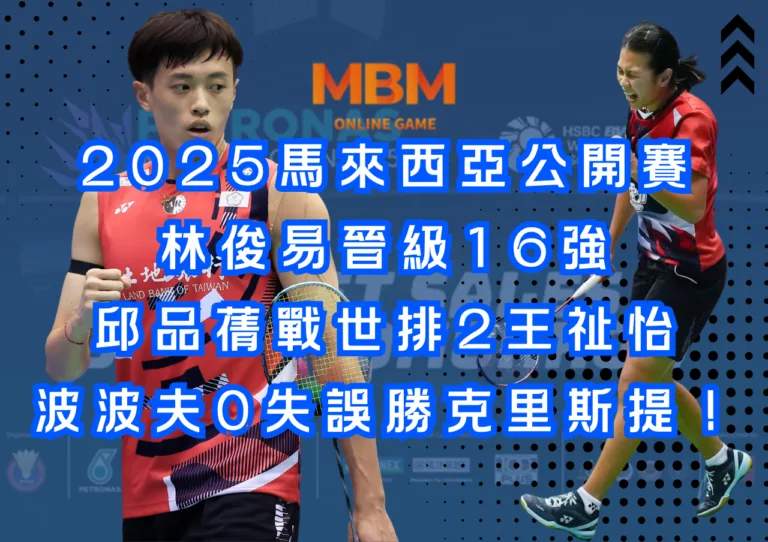 2025馬來西亞公開賽：林俊易晉級16強/邱品蒨戰世排2王祉怡/波波夫0失誤勝克里斯提！