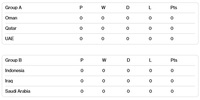 亞洲區最新戰績