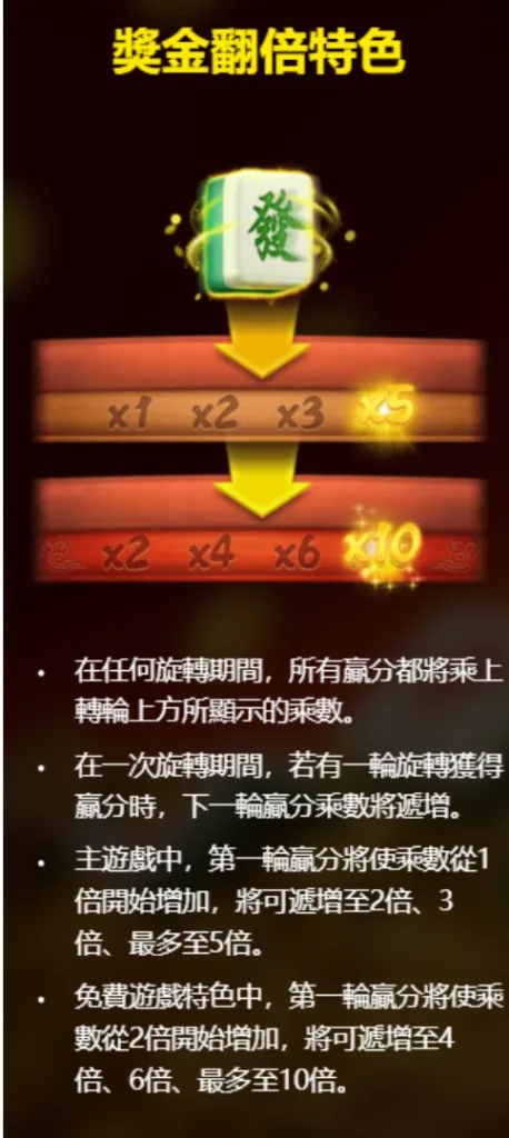 RSG電子《麻將發了》獎金翻倍特色